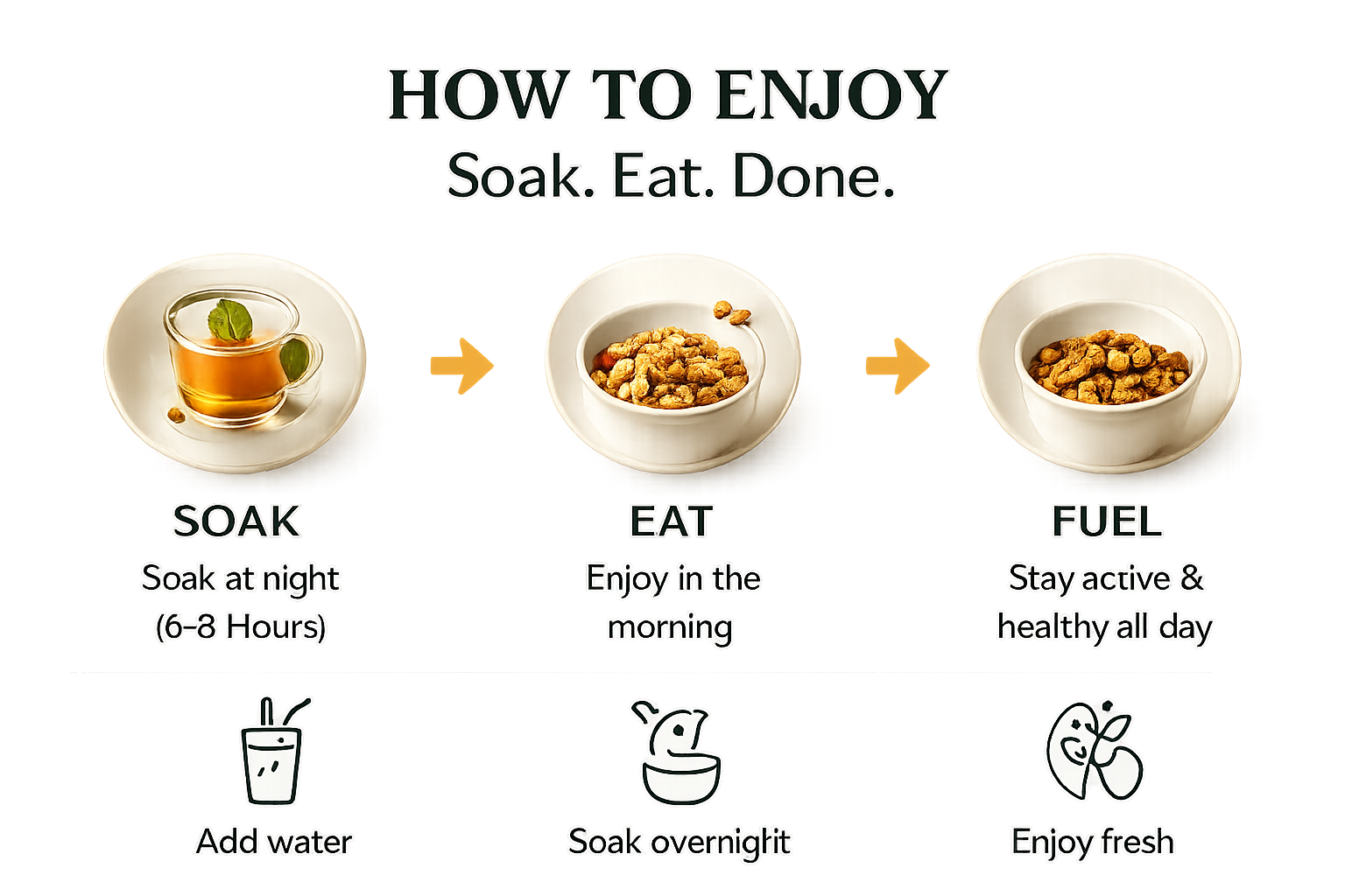 How to enjoy: soak overnight for six to eight hours, eat in the morning for steady energy — add water, soak overnight, enjoy fresh.